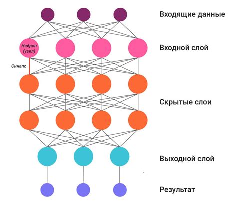 Шаг 2: Создание структуры нейросети
