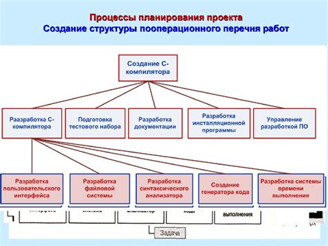 Шаг 2: Создание структуры проекта