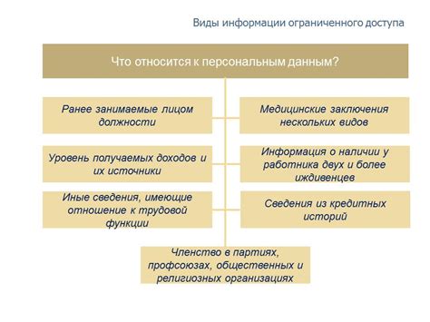 Шаг 2: Укажите свои персональные данные