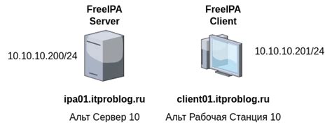 Шаг 2: Установка и настройка альт таба