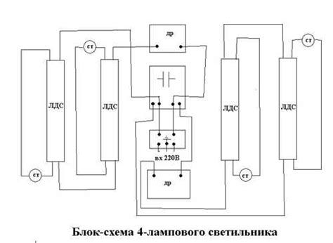 Шаг 2: Установка светильника