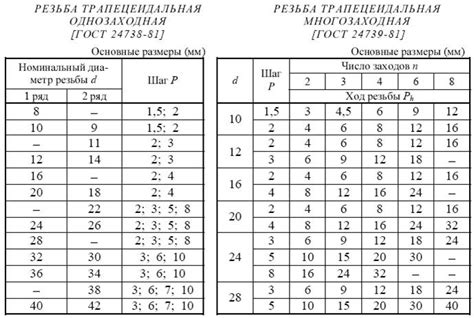 Шаг 2. Определение размеров