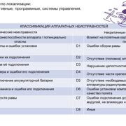 Шаг 2. Проведение диагностики электронных систем