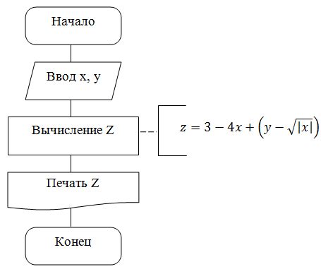 Шаг 2. Разработайте структуру теста