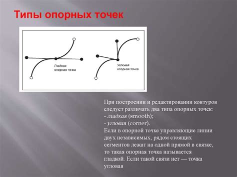 Шаг 2. Рисование контуров