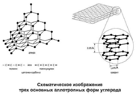 Шаг 2. Схематическое изображение основных форм