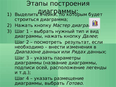 Шаг 3: Выберите ячейки, в которых будет располагаться диаграмма