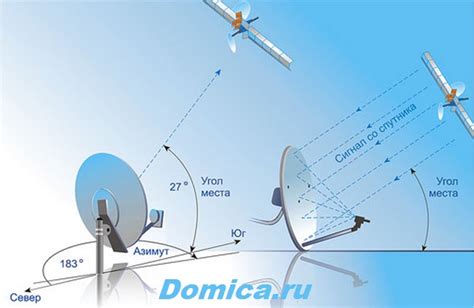 Шаг 3: Выбор места для размещения антенны