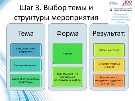 Шаг 3: Выбор темы и планирование своего арта