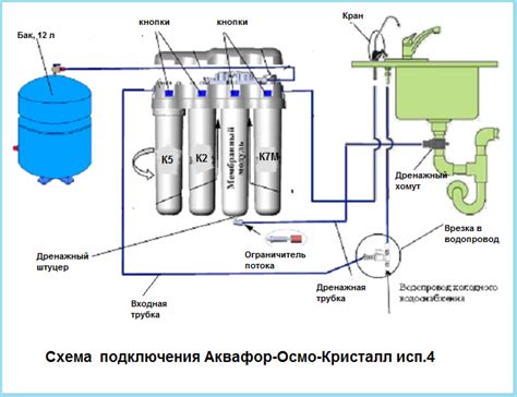 Шаг 3: Выключение питания фильтра Аквафор