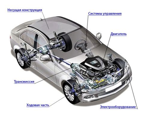 Шаг 3: Детали автомобиля