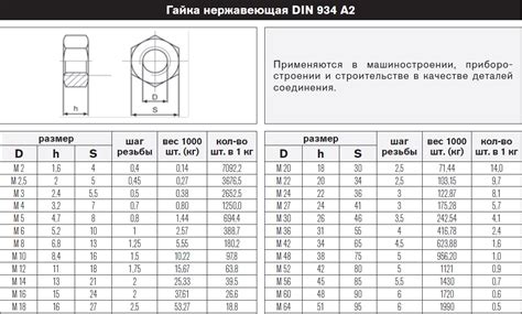 Шаг 3: Задание размеров и формы слизняка