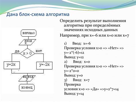 Шаг 3: Запуск и тестирование алгоритма abe в dfs