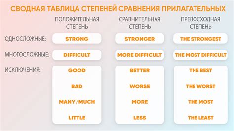 Шаг 3: Измените язык на английский
