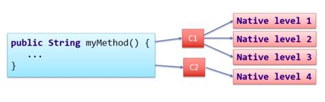 Шаг 3: Компиляция Java-классов