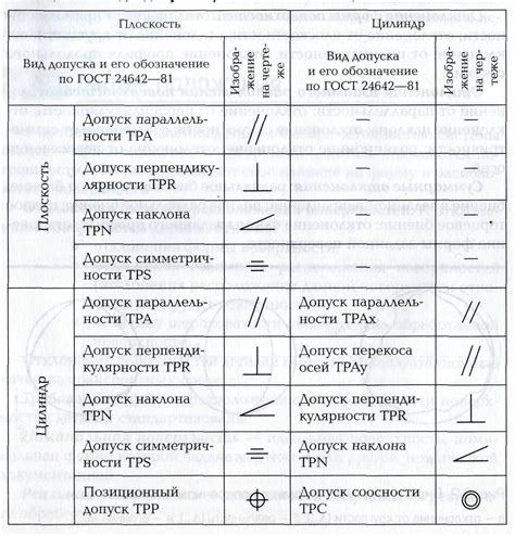 Шаг 3: Линии и формы
