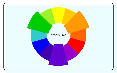 Шаг 3: Нанесение основных цветов