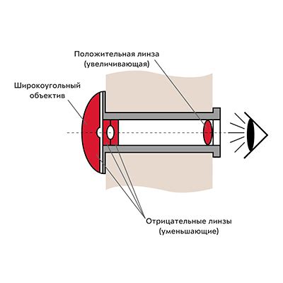 Шаг 3: Нарисуйте глазок на двери