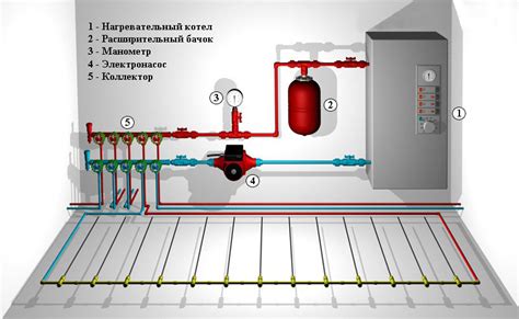 Шаг 3: Настройка температуры теплого пола