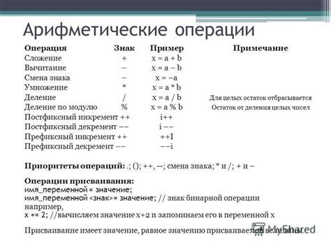 Шаг 3: Начало создания формулы - использование знака "равно"