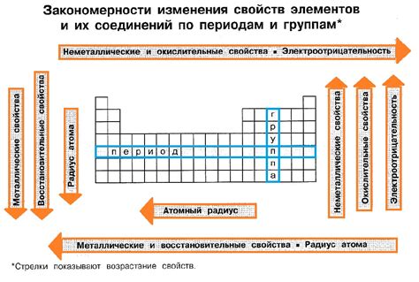 Шаг 3: Начните с основных элементов