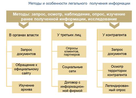 Шаг 3: Ожидание получения информации