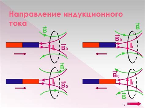 Шаг 3: Определение направления тока в фазе С