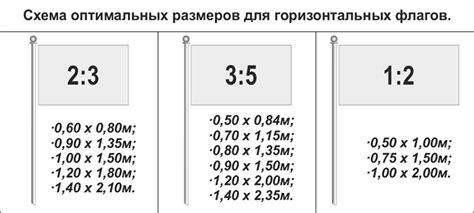 Шаг 3: Определение размеров и пропорций флага