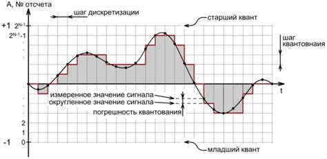 Шаг 3: Отрисовка горизонтали
