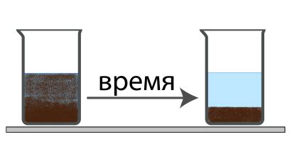 Шаг 3: Отстаивание и разделение сыворотки