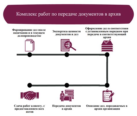 Шаг 3: Передача документов и прохождение проверки