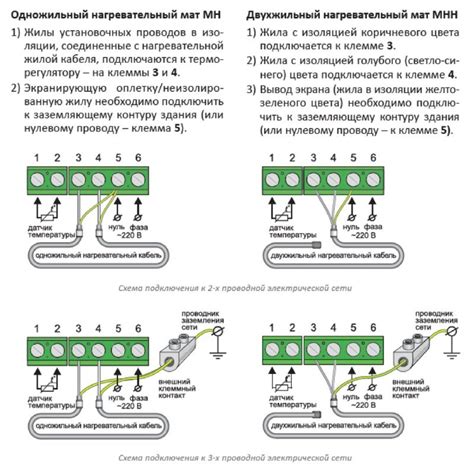 Шаг 3: Подключение ИК часов к сети