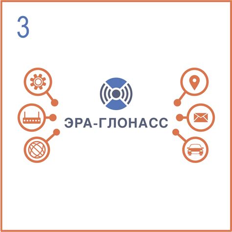 Шаг 3: Подключение к Глонасс