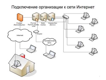 Шаг 3: Подключение к сети Интернет