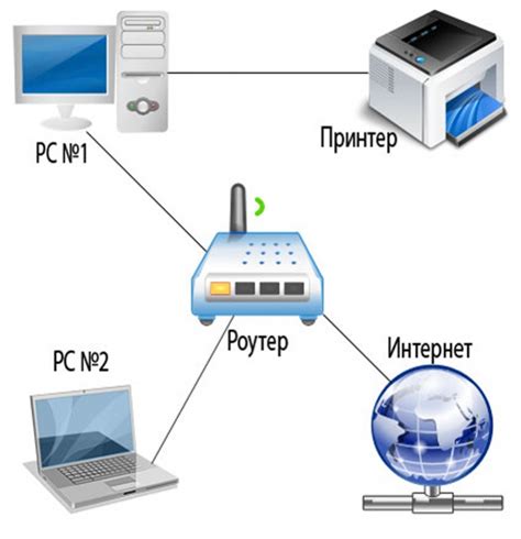 Шаг 3: Подключение к Darknet-сети через Мирра