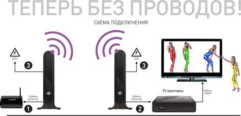 Шаг 3: Подключение телевизора к Wi-Fi сети
