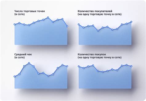 Шаг 3: Поиск и оценка подходящей локации