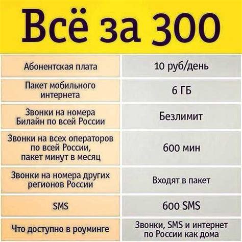 Шаг 3: Покупка и активация SIM-карты