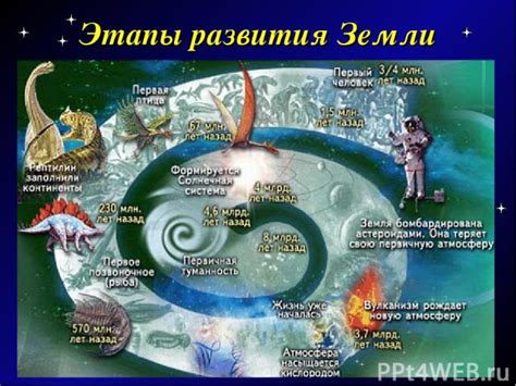 Шаг 3: Построение основы планеты