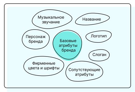 Шаг 3: Примеры изменения атрибутов