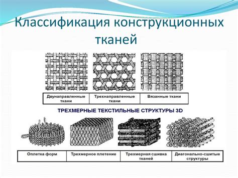 Шаг 3: Приобретение компонентов и материалов
