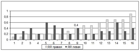 Шаг 3: Проверка глубины пупочной ямки