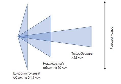 Шаг 3: Расчет фокусного расстояния