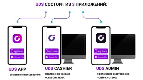 Шаг 3: Регистрация и вход в приложение UDS