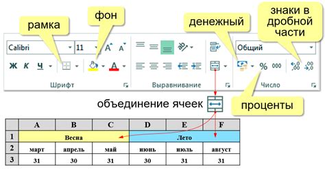 Шаг 3: Редактирование таблицы