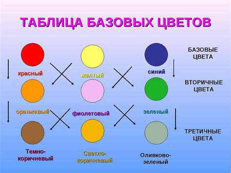 Шаг 3: Смешайте желтый и синий пигменты
