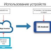 Шаг 3: Создание интерфейса приложения