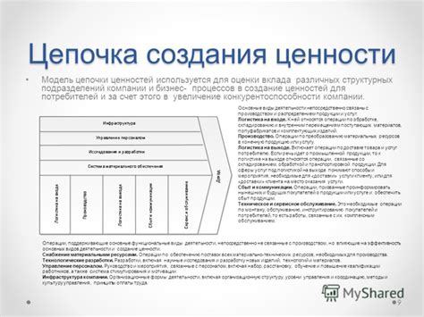 Шаг 3: Создание ценности для своей аудитории