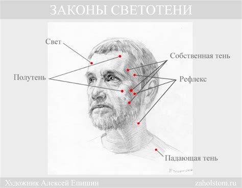 Шаг 3: Тени и свет