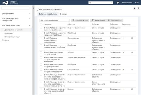 Шаг 3: Тестирование и настройка оповещений